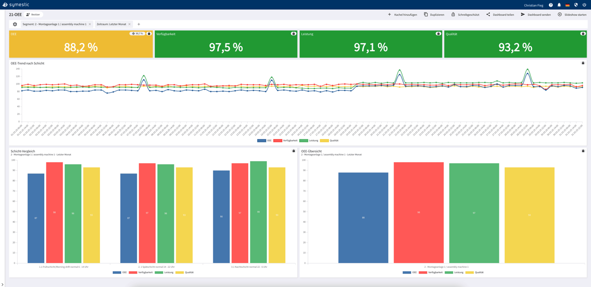 OEE-Dashboard